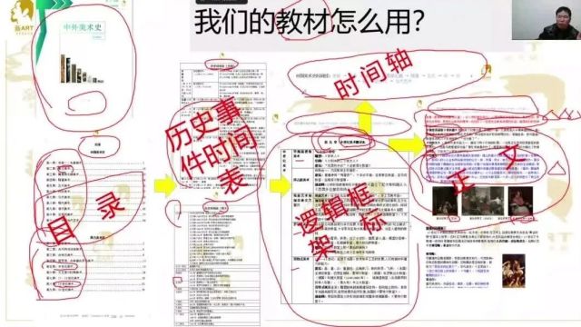 我们的教材改怎么样使用?新ART美术史论考研