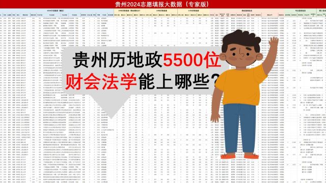 贵州2024高考志愿答疑:5500位文科能上哪些财会学校,性价比如何?