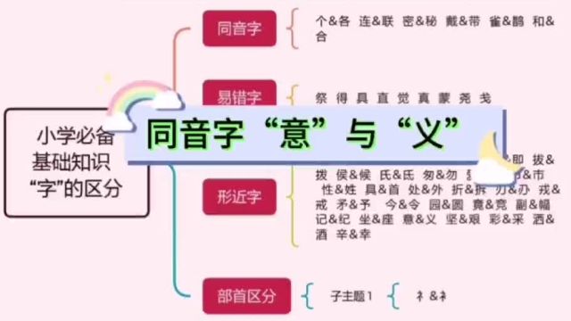 042第四十二集 【易错字】意、义