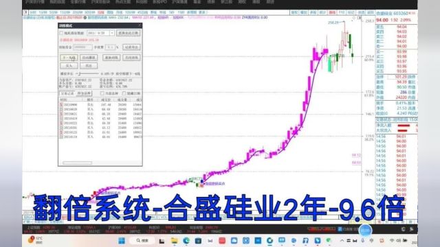 5月第一个周一选股:翻倍密码系统主图指标选股之“开始潜伏买点”选股和“翻倍密码买点”选股股票池