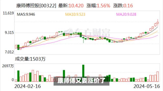 康师傅方便面全线涨价