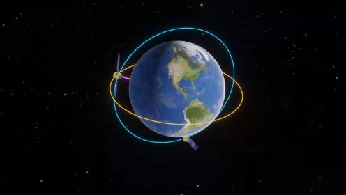 人造卫星的轨道类型