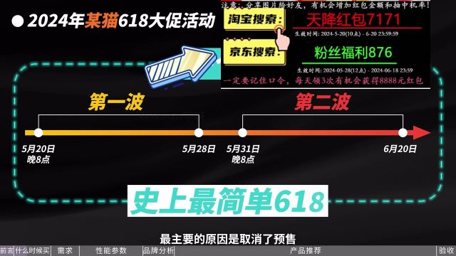 2024年淘宝京东618什么时候买更便宜?618几月几号开始打折降价?