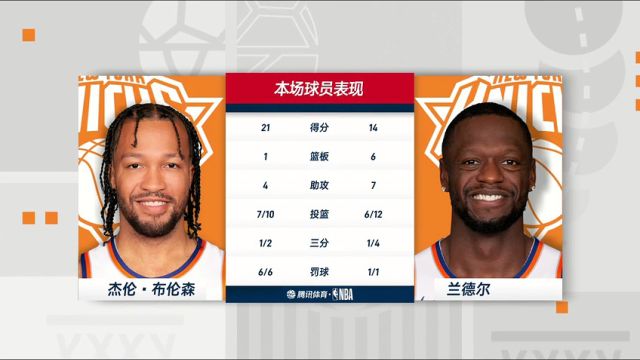NBA常规赛：掘金vs尼克斯第3节中文解说回放