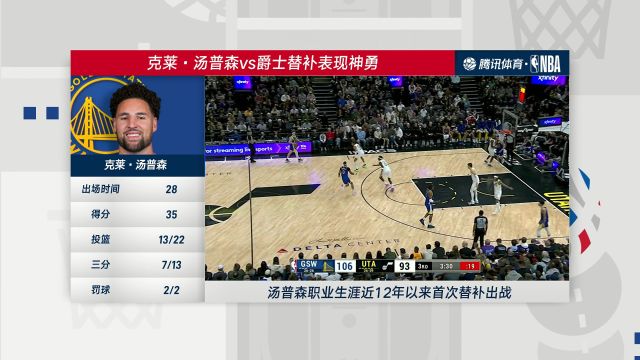 战至终章NBA下半程前瞻:替补首场狂砍35分 汤普森应该重回首发吗?