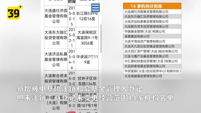 大连市金融局官网示:14家机构不再具有私募基金管理人资格