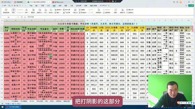 山东美术与设计类,山东科技大学、青岛科技大学,需要多少分?