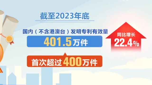 国家知识产权局:我国国内发明专利有效量突破400万件