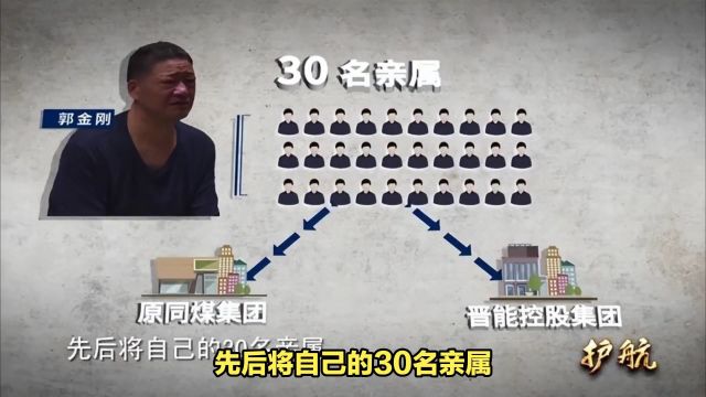 山西最大煤企原董事长贪腐细节曝光:安排30名亲属任职、收受贿赂上亿!