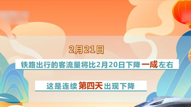 数据看春运,铁路客流量连续四天出现下降