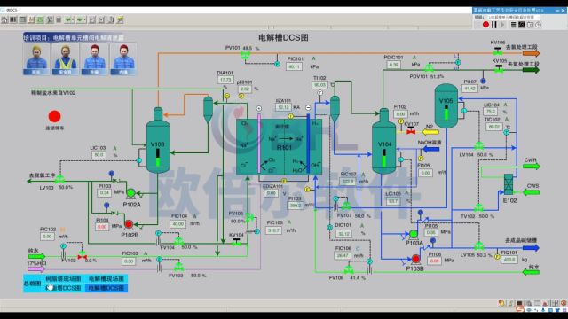 氯碱电解工艺作业虚拟仿真:让学习与实践更贴近实际