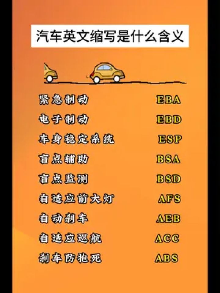 汽车英文缩写是什么含义 #汽车知识 #每天一个用车知识