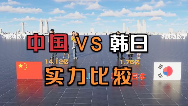 中国与韩国、日本综合实力比较,两国加起来能否与我们抗衡