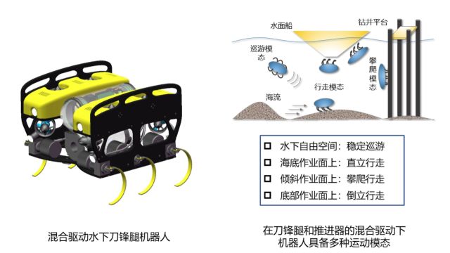 自动化学报:基于捕获点理论的混合驱动水下刀锋腿机器人稳定性判据【欧彦博主】