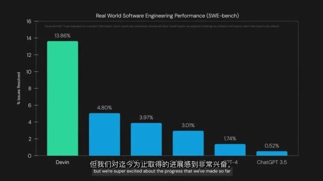 AI时代,程序员会失业吗?还需要学习编程吗?