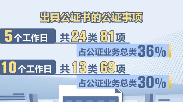 司法部:压缩部分公证办理期限至5或10个工作日