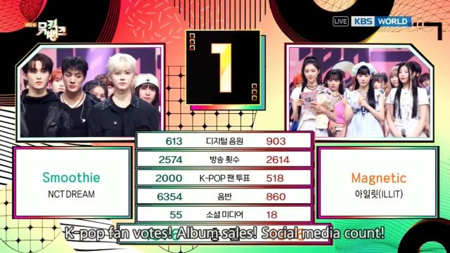 240405《音乐银行》NCT DREAM一位,ILLIT候补