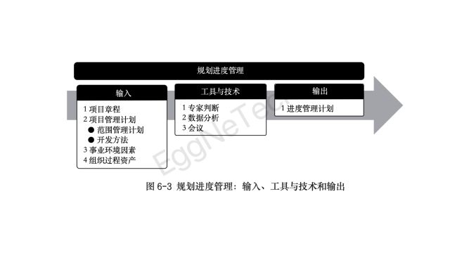 规划进度管理:输入、工具与技术和输出