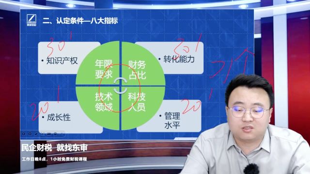 高新技术企业认定流程解析之二核心指标重点关注1|东审财税