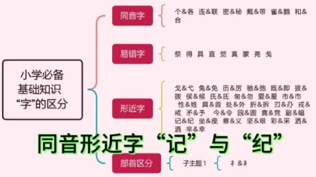 040第四十集 【形近字】 记、纪