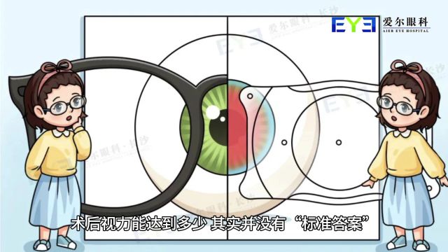 术后视力达到多少才算正常 #爱尔眼科