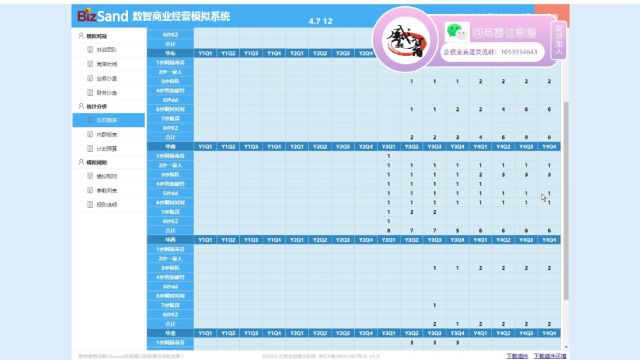 企业竞争模拟大赛bizsand数智商业沙盘简单教程4:开店数量的抉择