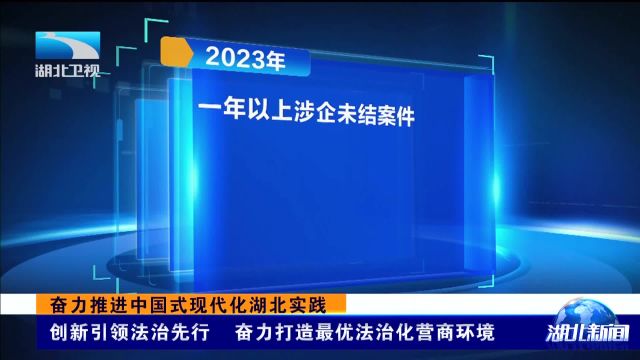 创新引领法治先行 奋力打造最优法治化营商环境