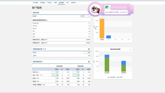 Cesim尖峰时刻Marketing系统手机案例简单教程4:客户服务如何赚钱