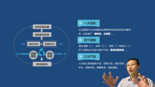 薪酬绩效管理咨询公司:第12集 用战略地图厘清企业赚钱逻辑