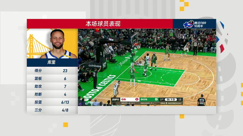 勇士vs凯尔特人 NBA常规赛：勇士vs凯尔特人第4节中文解说回放