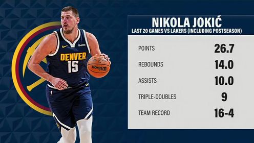 《丹佛掘金》【回放】 NBA常规赛：湖人vs掘金第2节中文解说回放