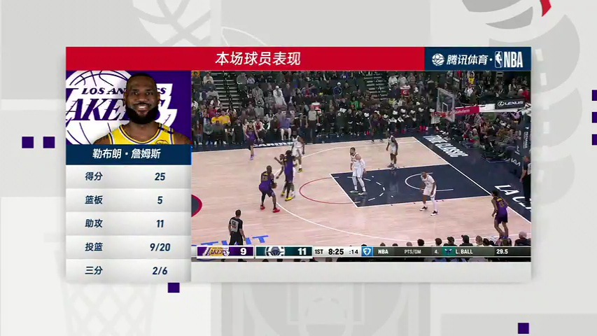 湖人vs快船 NBA常规赛：湖人vs快船第4节中文解说回放