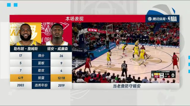 NBA附加赛：湖人vs鹈鹕第3节中文解说回放