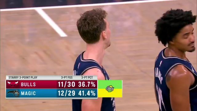 NBA常规赛：公牛vs魔术第4节英文原声回放