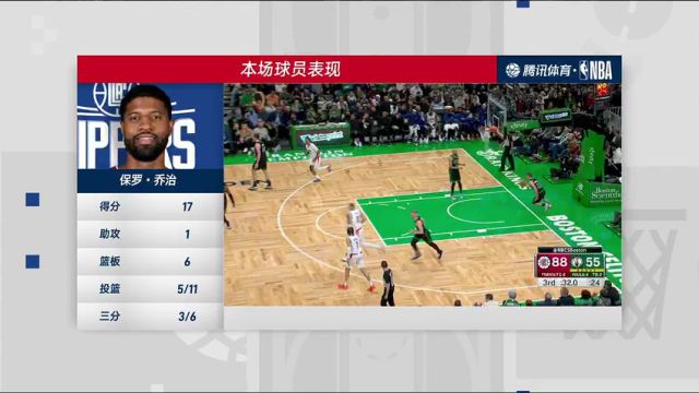 快船vs凯尔特人第4节中文解说回放