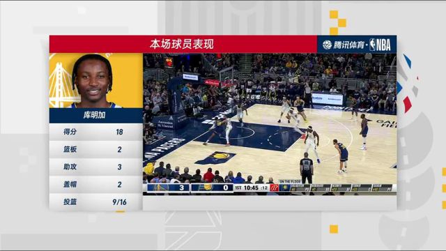NBA常规赛：勇士vs步行者第4节中文解说回放