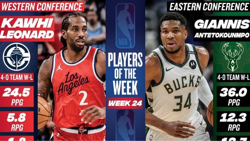 《洛杉矶快船》NBA官宣周最佳：字母哥场均三双+小卡时隔一年当选，库里获提名
