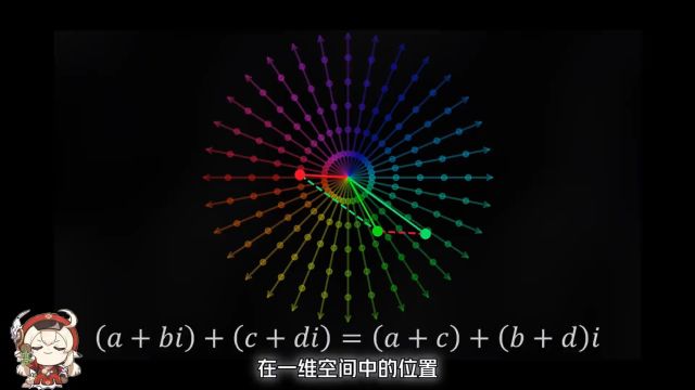 每天一个数学小知识——复数与复平面文案策划