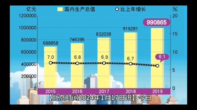 2023年居民收入强劲增长,人均39218元,实际增速6.1%彰显民生改善与共同富裕步伐