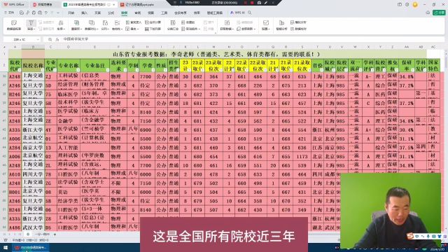 中国医科大学,山东考生多少分?2024山东专业报考数据,如何获取