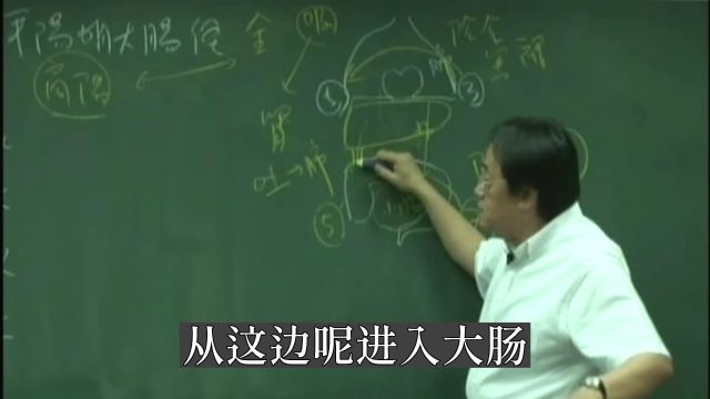 倪师针灸精简版026商阳穴:退烧穴