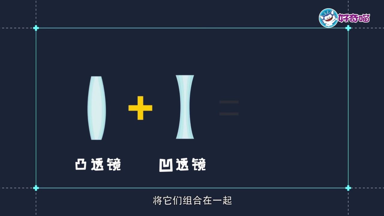 凸透镜和凹透镜组合起来,会变成什么呢?