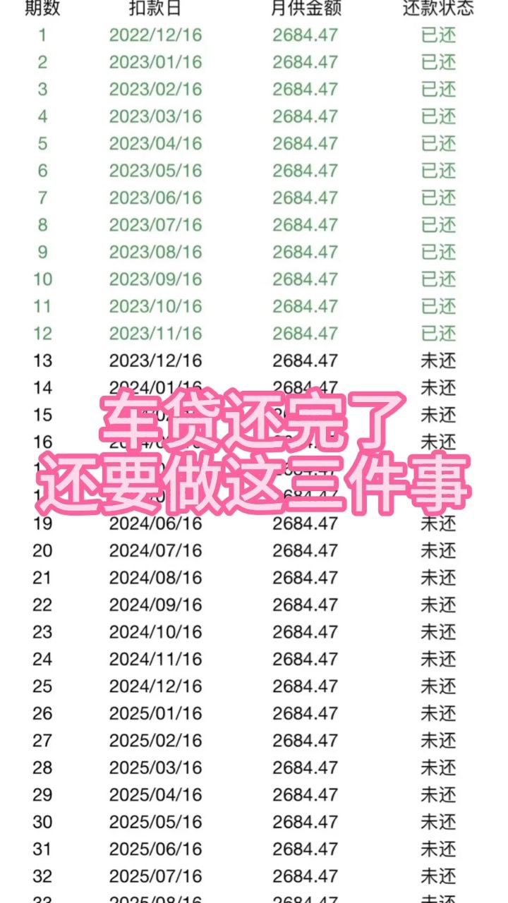 车贷还款图片制作图片