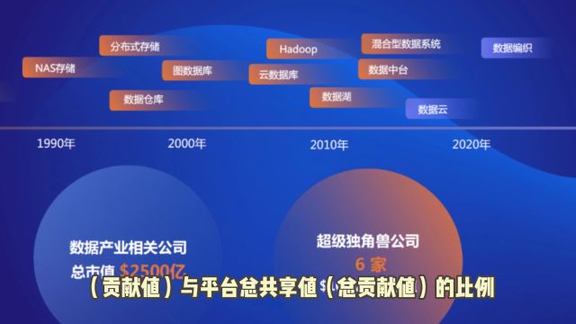 循环购模式玩法,贡献值能量值助力可持续发展