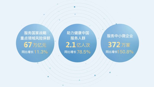 1分钟看懂中国再保险(01508.HK)2023年度报告