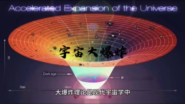 宇宙大爆炸