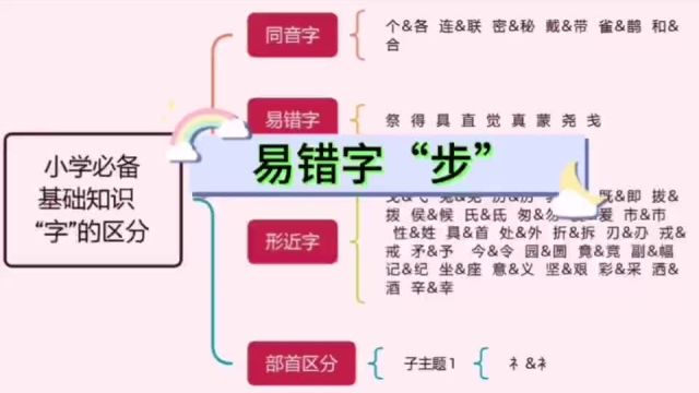 012第十二集 【易错字】 步