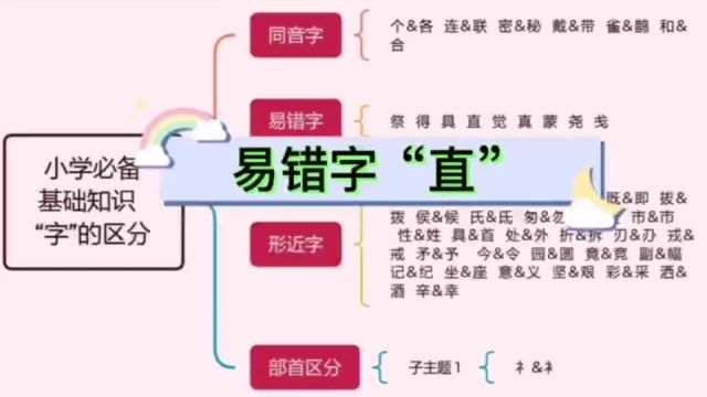 009第九集 【易错字】 直