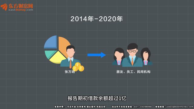 IPO审核终止,原因竟然和实控人炒股巨亏有关