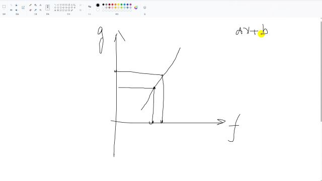 18灰度的线性变化